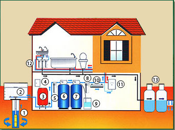 Схема водоснабжения для загородного дома.